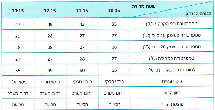 (בספר תמונה 1)